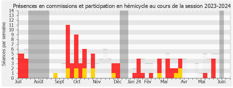 Participation globale-20232024 de Jean-Marie Fiévet