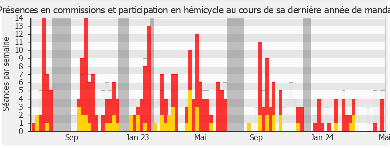 Participation globale-annee de Jean-Marie Fiévet