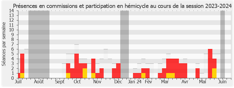 Participation globale-20232024 de Jean-Michel Jacques