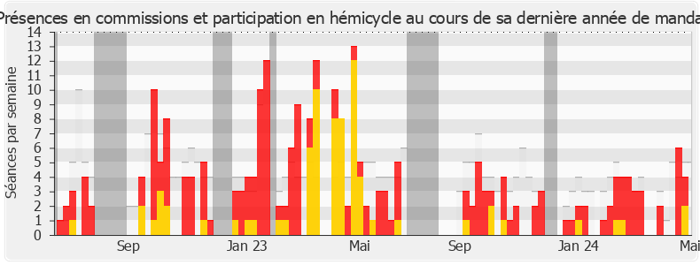 Participation globale-annee de Jean-Michel Jacques