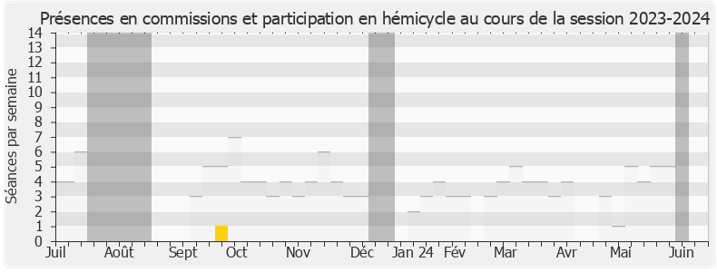 Participation globale-20232024 de Jean-Noël Barrot