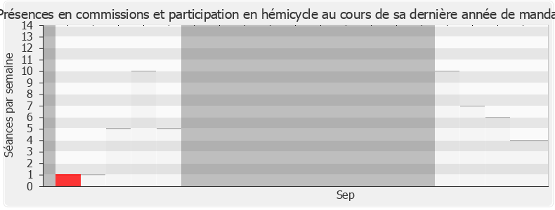 Participation globale-annee de Jean-Noël Barrot