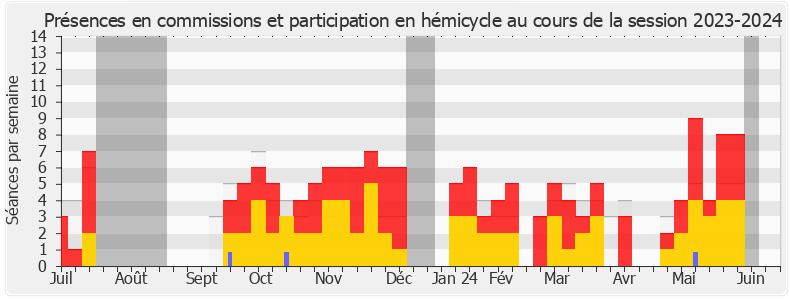 Participation globale-20232024 de Jean-Paul Lecoq