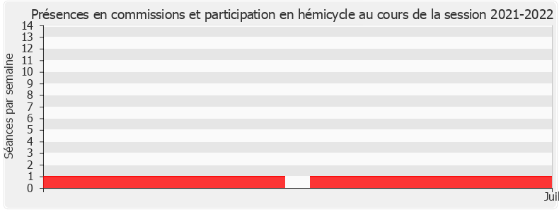 Participation globale-20212022 de Jean-Paul Mattei