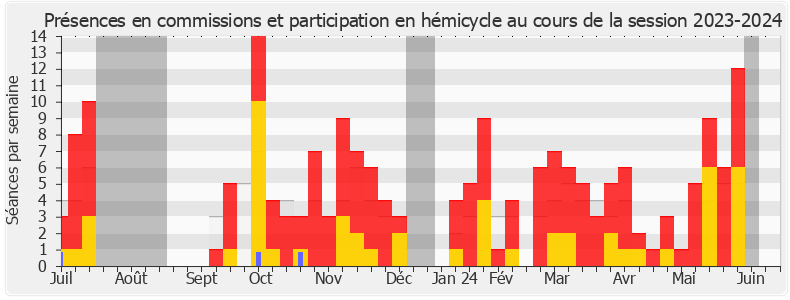 Participation globale-20232024 de Jean-Paul Mattei