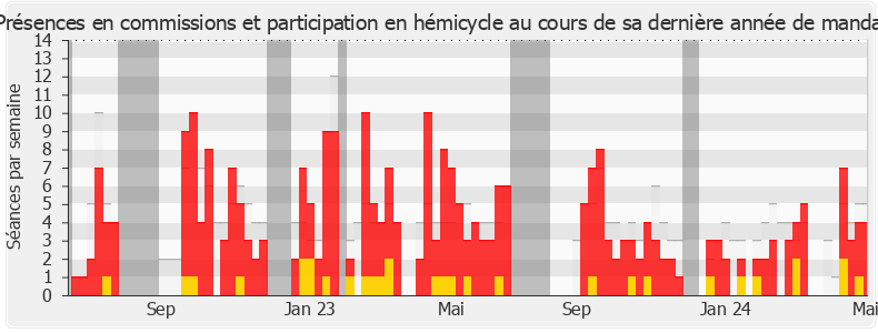 Participation globale-annee de Jean-Philippe Ardouin