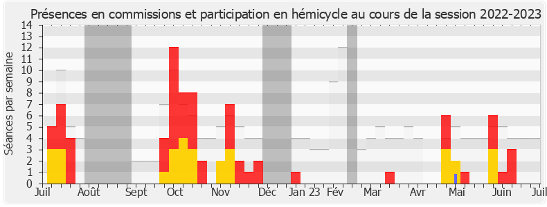 Participation globale-20222023 de Jean-Philippe Nilor