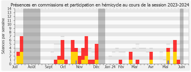 Participation globale-20232024 de Jean-Philippe Nilor