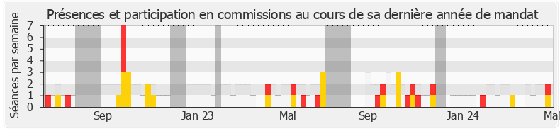 Participation commissions-annee de Jean-Philippe Nilor