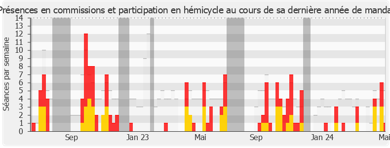 Participation globale-annee de Jean-Philippe Nilor