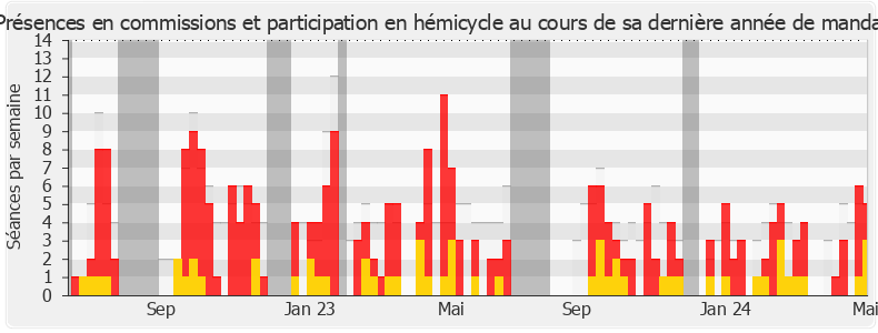 Participation globale-annee de Jean-Pierre Cubertafon