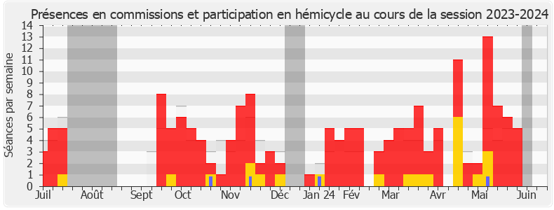 Participation globale-20232024 de Jean-Pierre Pont