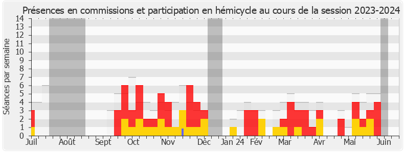 Participation globale-20232024 de Jean-Pierre Taite