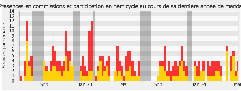 Participation globale-annee de Jean-Pierre Vigier