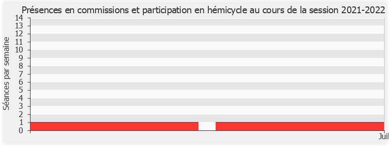 Participation globale-20212022 de Jean-René Cazeneuve