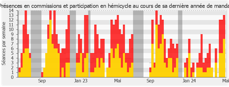 Participation globale-annee de Jean-René Cazeneuve