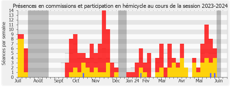 Participation globale-20232024 de Jean Terlier