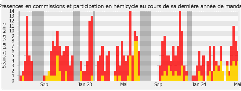 Participation globale-annee de Jean Terlier