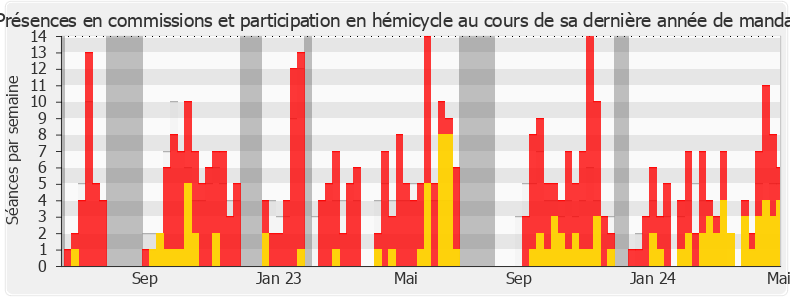 Participation globale-legislature de Jean Terlier