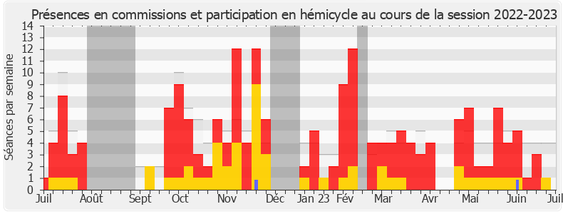 Participation globale-20222023 de Jean-Yves Bony