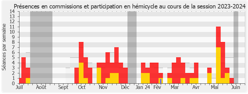 Participation globale-20232024 de Jean-Yves Bony
