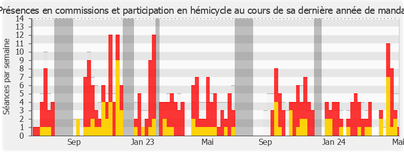 Participation globale-annee de Jean-Yves Bony