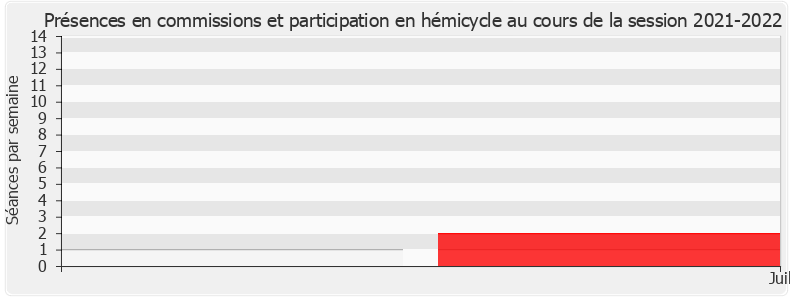 Participation globale-20212022 de Jérémie Iordanoff
