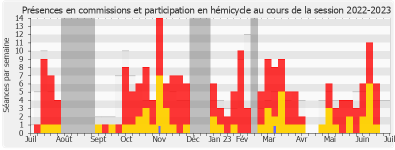 Participation globale-20222023 de Jérémie Iordanoff