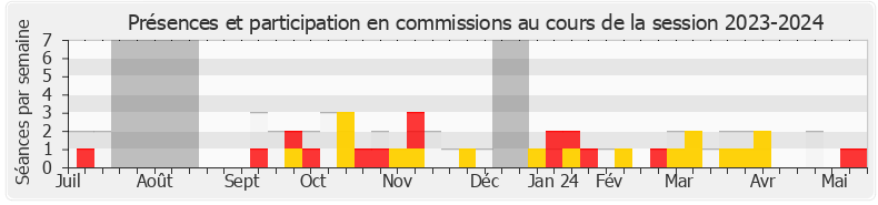 Participation commissions-20232024 de Jérémie Iordanoff