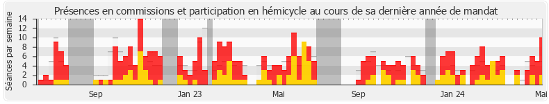 Participation globale-annee de Jérémie Iordanoff