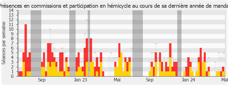 Participation globale-annee de Jérémie Patrier-Leitus