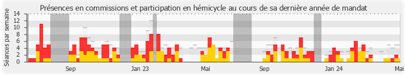 Participation globale-annee de Jérémie Patrier-Leitus