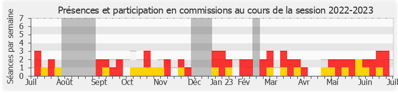 Participation commissions-20222023 de Jérôme Buisson
