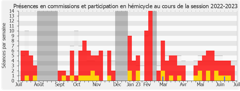 Participation globale-20222023 de Jérôme Buisson