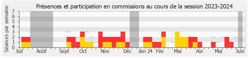 Participation commissions-20232024 de Jérôme Buisson