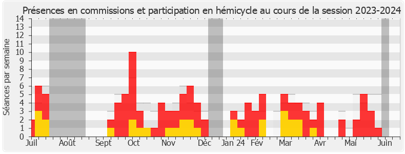 Participation globale-20232024 de Jérôme Buisson