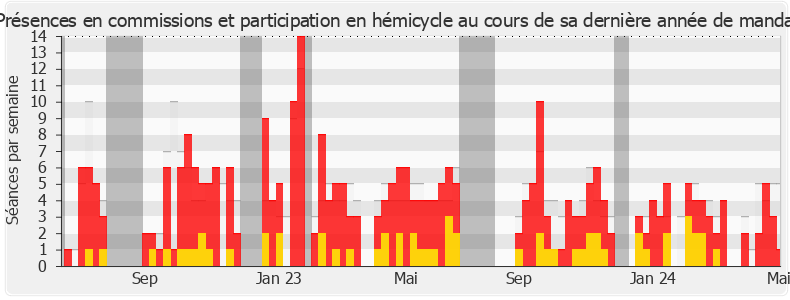 Participation globale-annee de Jérôme Buisson