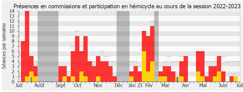 Participation globale-20222023 de Jérôme Legavre