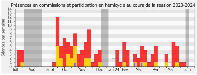 Participation globale-20232024 de Jérôme Legavre