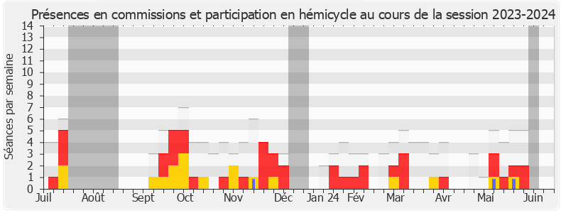 Participation globale-20232024 de Jérôme Nury