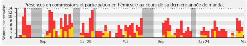 Participation globale-annee de Jimmy Pahun