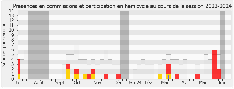 Participation globale-20232024 de Jiovanny William