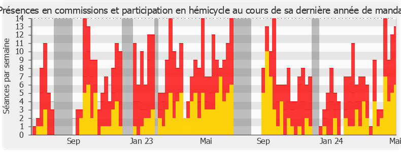 Participation globale-annee de Jocelyn Dessigny