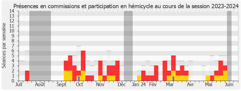 Participation globale-20232024 de Joël Aviragnet