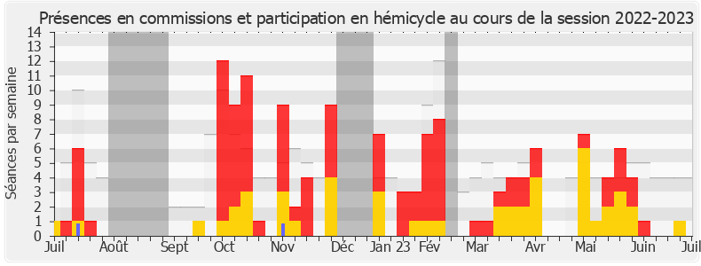 Participation globale-20222023 de Johnny Hajjar