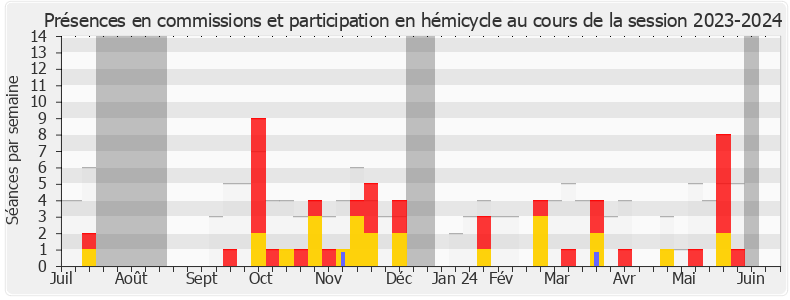 Participation globale-20232024 de Johnny Hajjar