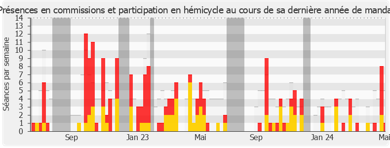 Participation globale-annee de Johnny Hajjar