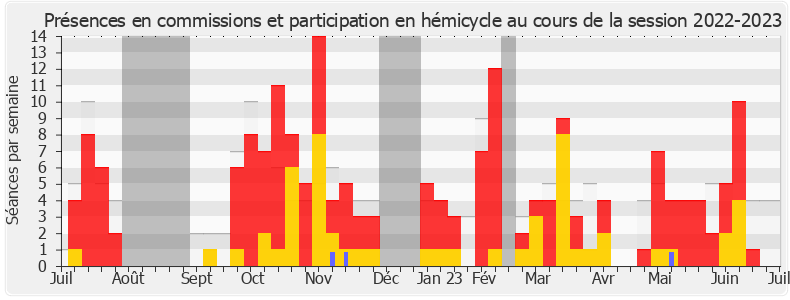 Participation globale-20222023 de Jordan Guitton