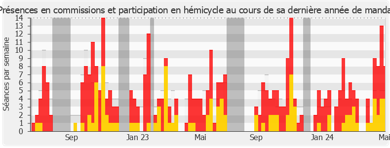 Participation globale-annee de Jordan Guitton