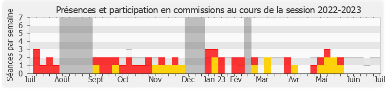 Participation commissions-20222023 de Joris Hébrard